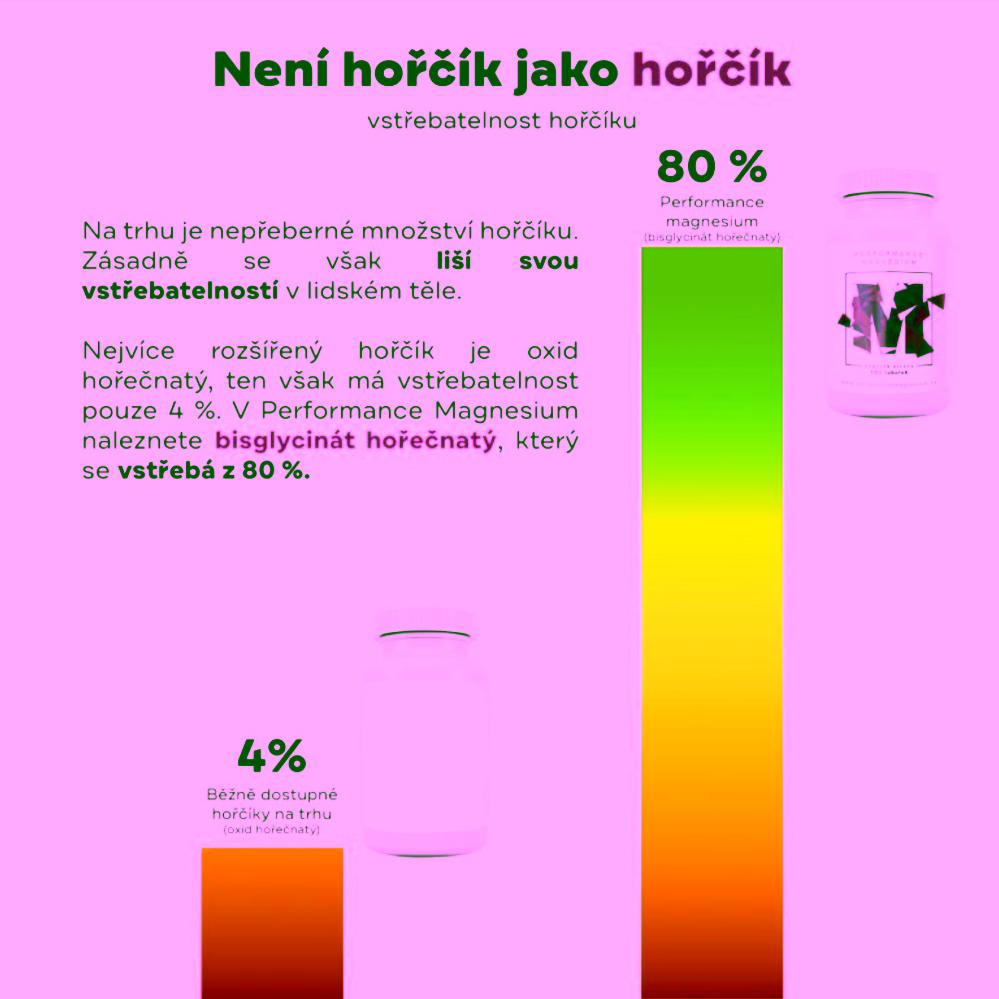 BrainMax Performance Magnesium 1000 mg hořčík 200 mg + vitamín B6
