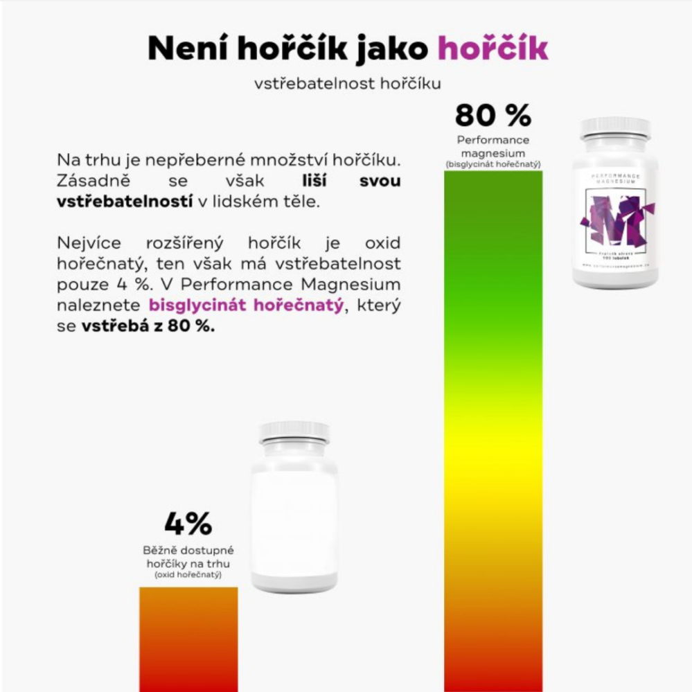 BrainMax Performance Magnesium 1000 mg hořčík 200 mg + vitamín B6