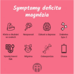 BrainMax Performance Magnesium 1000 mg hořčík 200 mg + vitamín B6