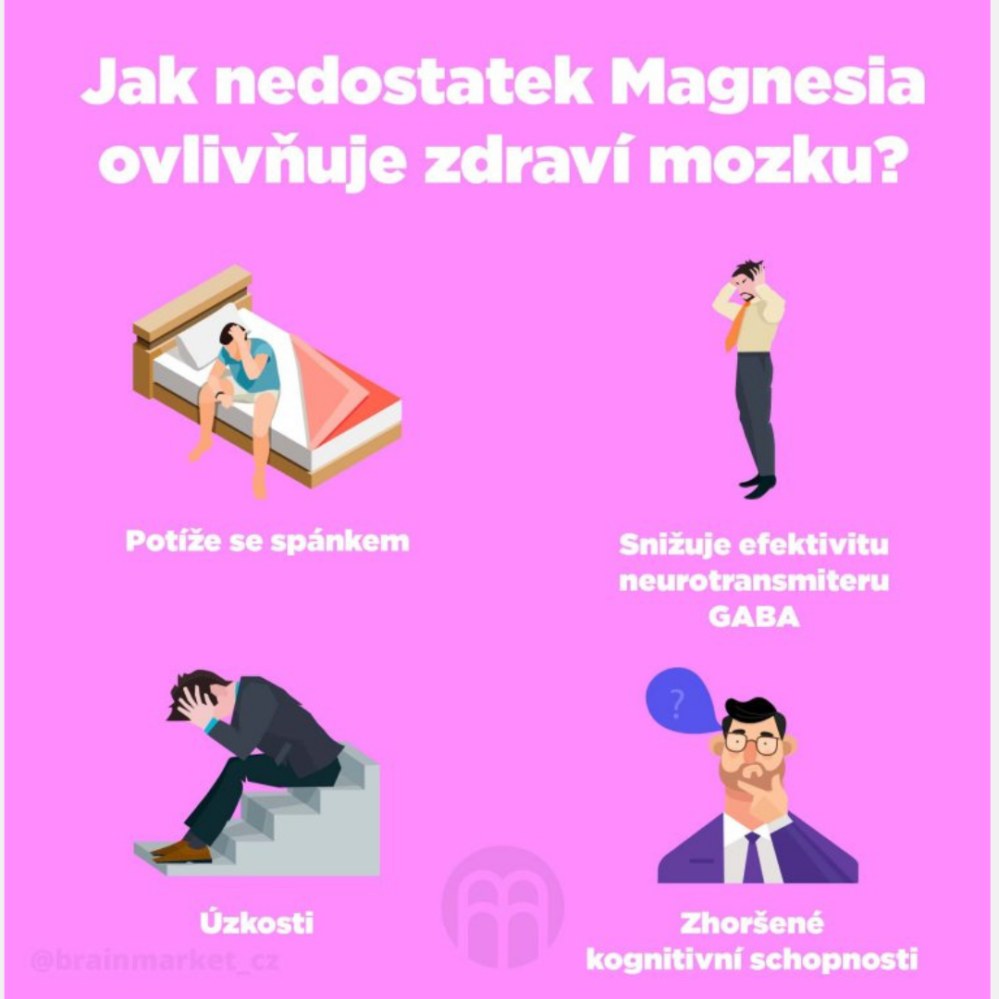 BrainMax Performance Magnesium 1000 mg hořčík 200 mg + vitamín B6