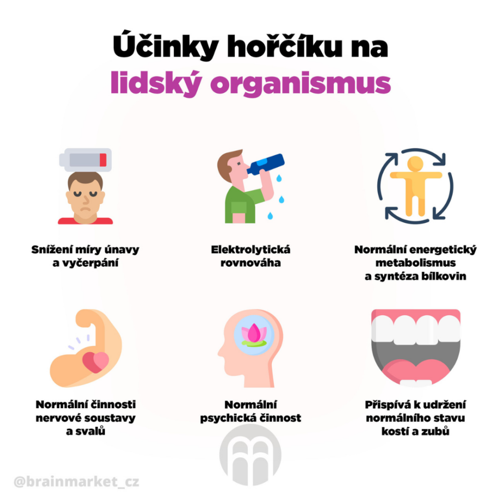 BrainMax Performance Magnesium 1000 mg hořčík 200 mg + vitamín B6