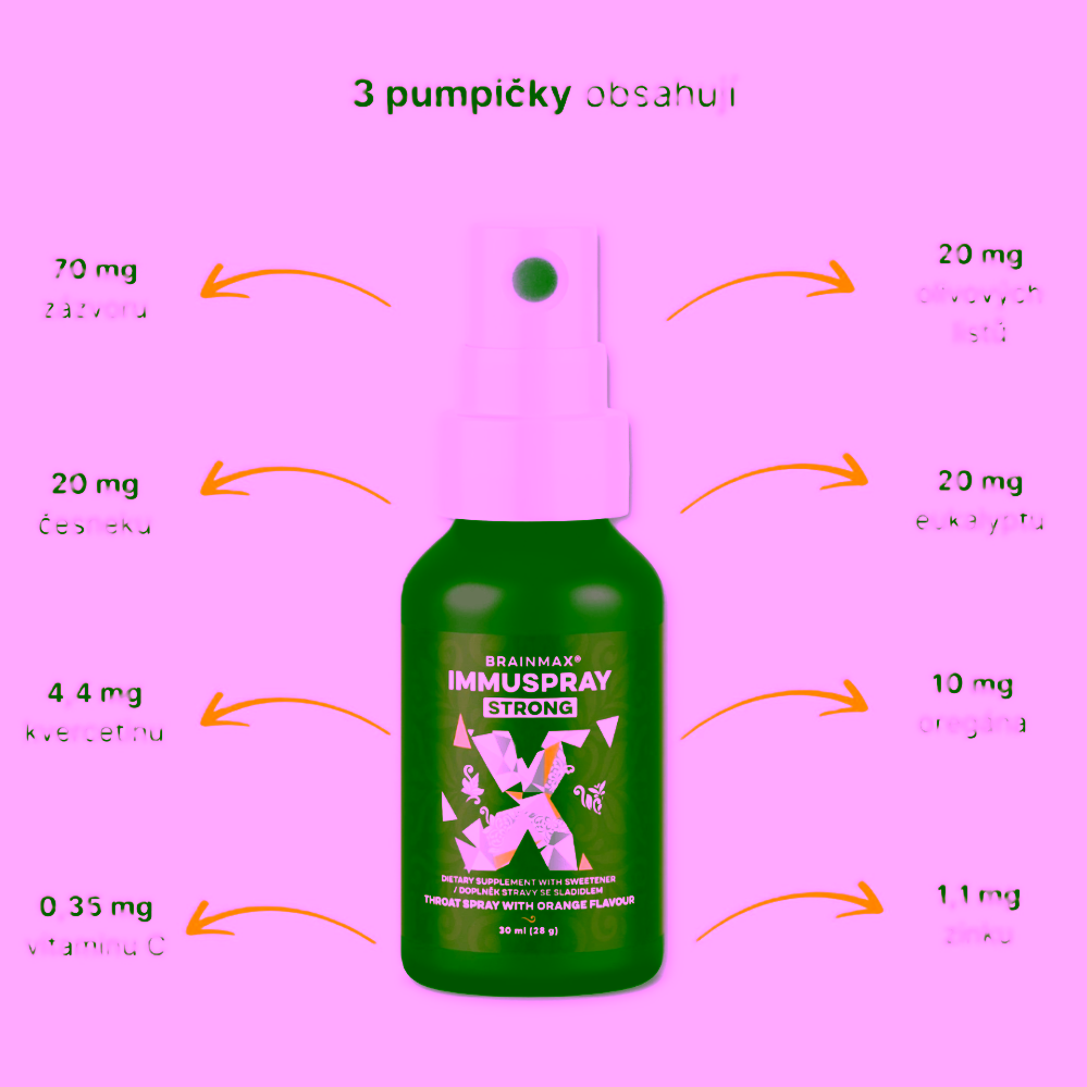 BrainMax ImmuSpray Strong Sprej pro podporu imunitního systému