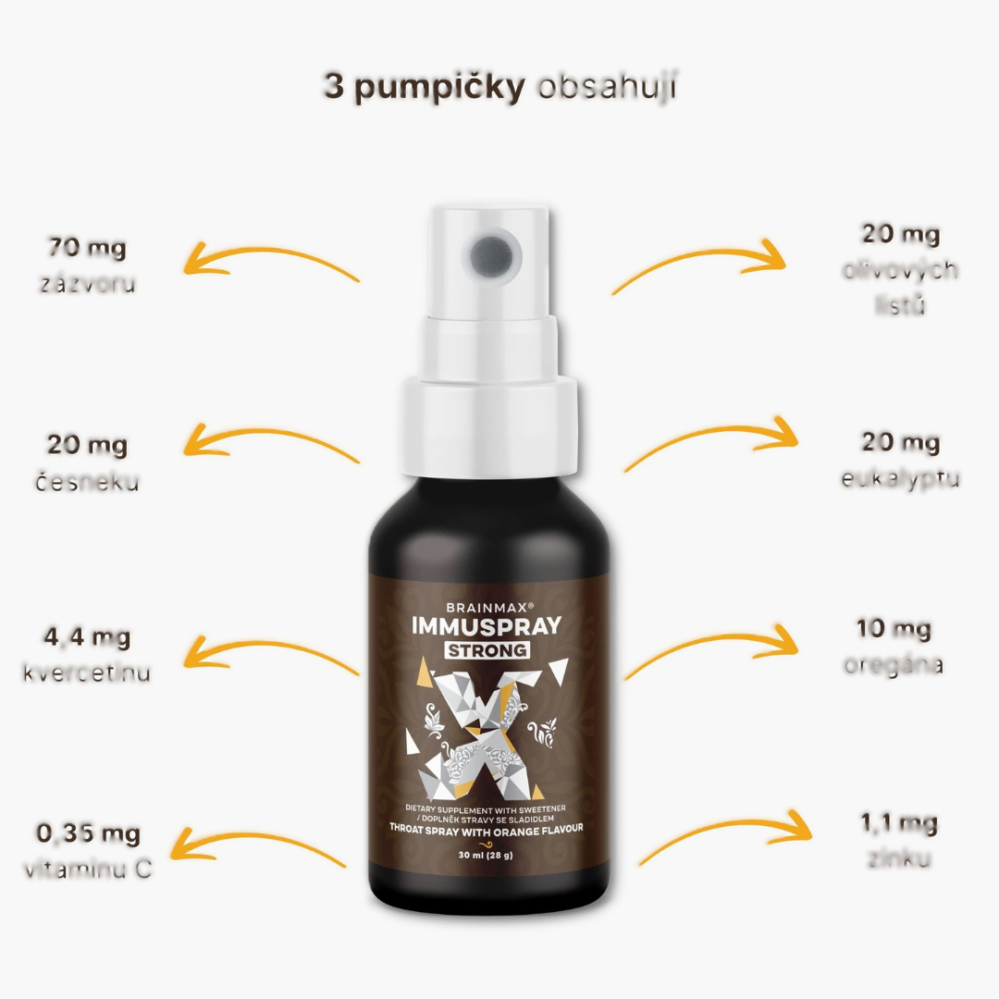 BrainMax ImmuSpray Strong Sprej pro podporu imunitního systému ZLEVNĚNO