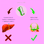 BrainMax Methyl folate Kyselina listová v aktivní formě 400 mcg